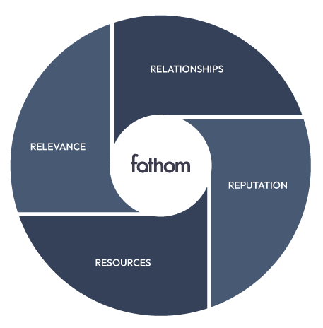 Strengths framework model
